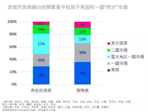 手游出海 分階段做好全球釋出工作