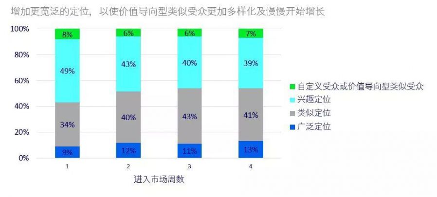 手游出海 分階段做好全球釋出工作