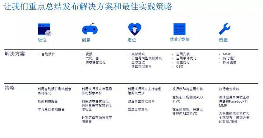 手游出海 分階段做好全球釋出工作