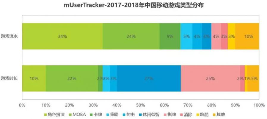 認準精品化平民化打法 《星之召喚士》能否引領卡牌市場新一輪變革？