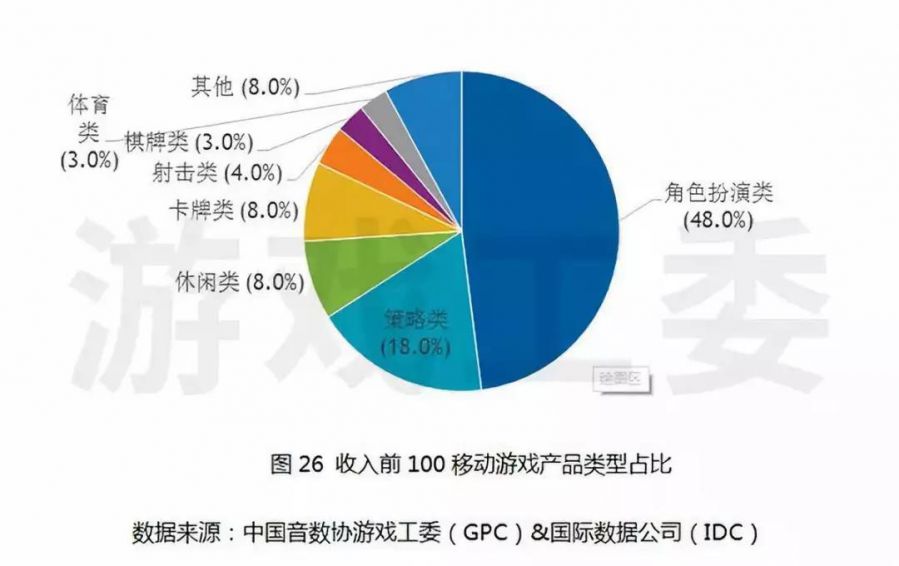 認準精品化平民化打法 《星之召喚士》能否引領卡牌市場新一輪變革？