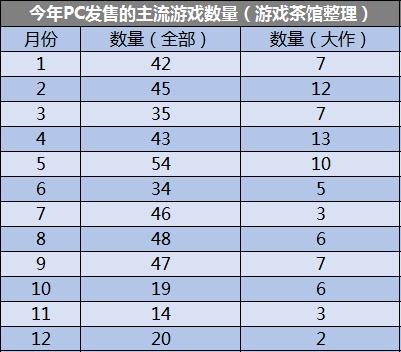 PC大作荒的背後，這些遊戲能打破獨立爆款的唱衰論調嗎？