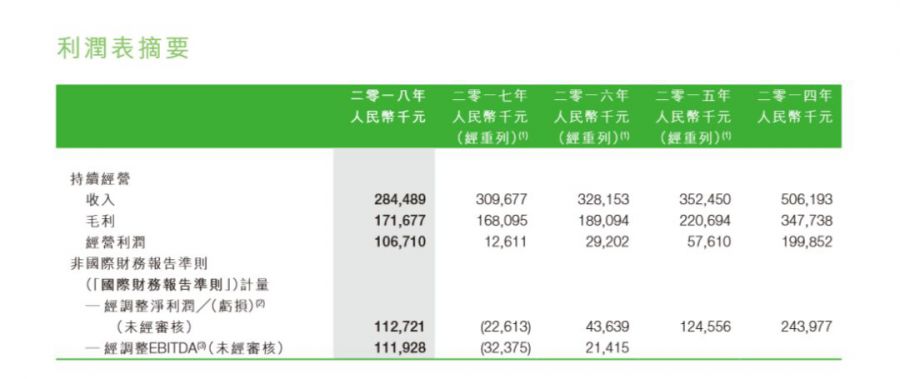 當兒童遊戲不再面向兒童