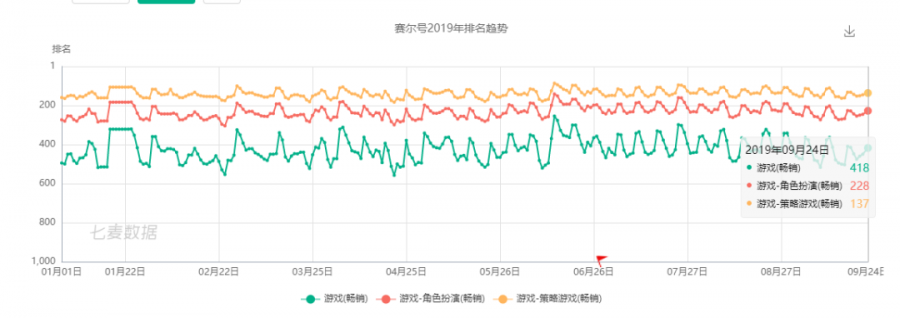 當兒童遊戲不再面向兒童