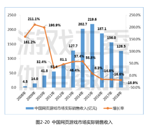 當兒童遊戲不再面向兒童