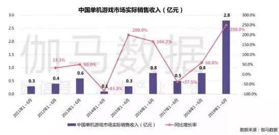 當越來越多人在期待國產3A，到底期待的是什麼?