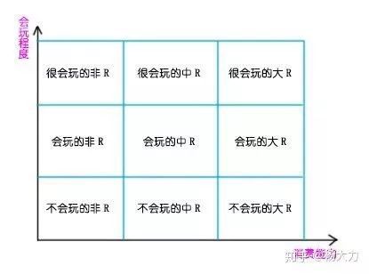 從3個科學理論談MMO手遊設計與社交建設