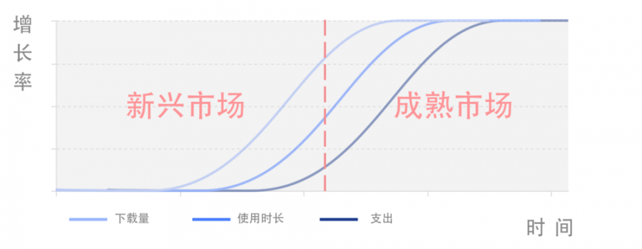 出海出得好，要從“會掙錢”到“會花錢”