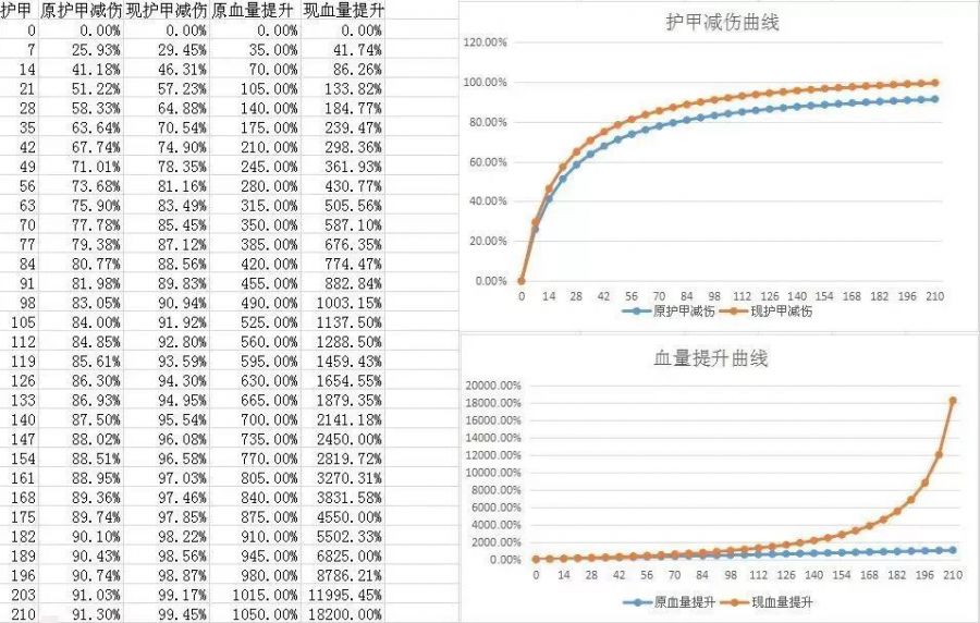 一刀9999！平砍連擊帶順劈產生的傷害數值是哪來的？