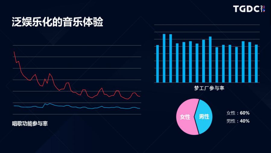 《QQ炫舞手遊》發行製作人陳靜：音舞不凡——《QQ炫舞手遊》的誕生之路