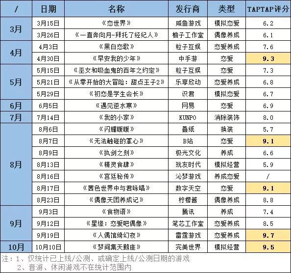 女性向遊戲二次回潮，遊戲巨頭能否“降服”女玩家？