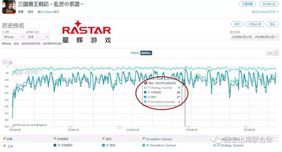 多次入局日本頭部暢銷榜，這家公司是怎樣通過SLG紮根日本市場的？