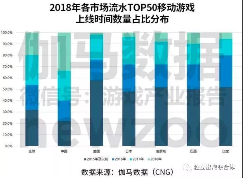 多次入局日本頭部暢銷榜，這家公司是怎樣通過SLG紮根日本市場的？