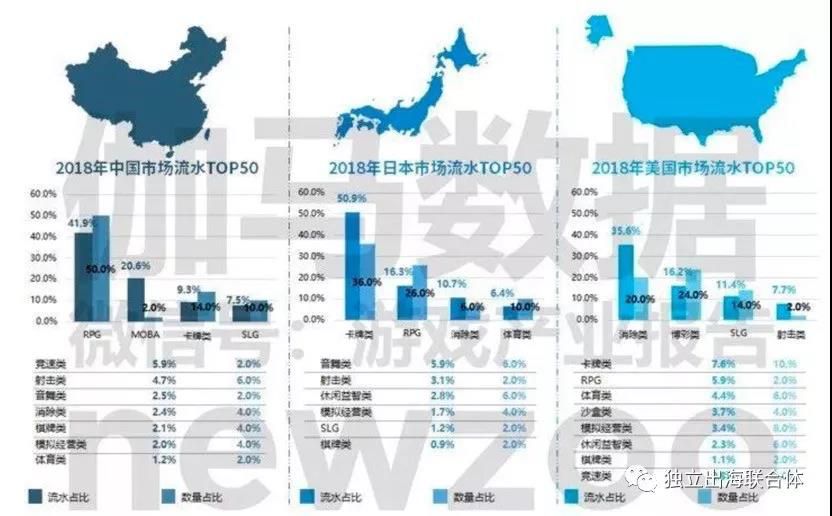 多次入局日本頭部暢銷榜，這家公司是怎樣通過SLG紮根日本市場的？