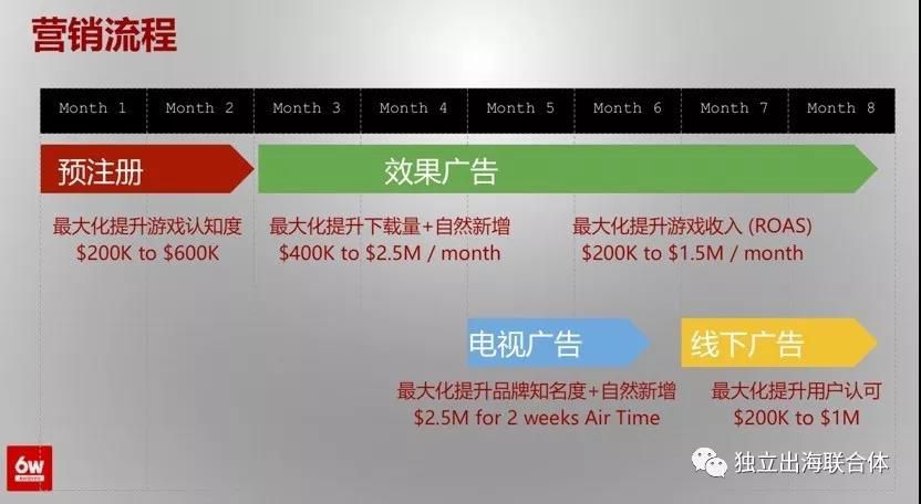 多次入局日本頭部暢銷榜，這家公司是怎樣通過SLG紮根日本市場的？