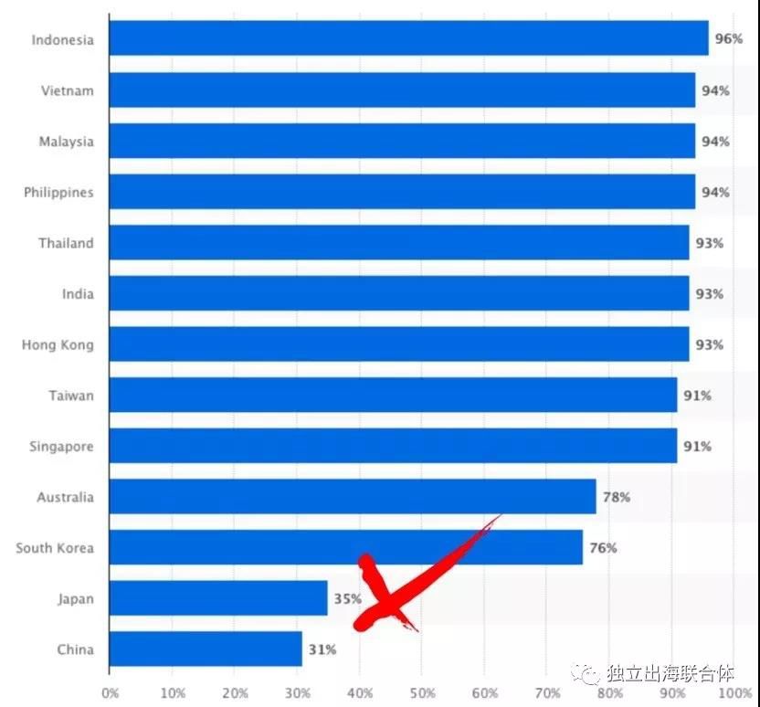 多次入局日本頭部暢銷榜，這家公司是怎樣通過SLG紮根日本市場的？