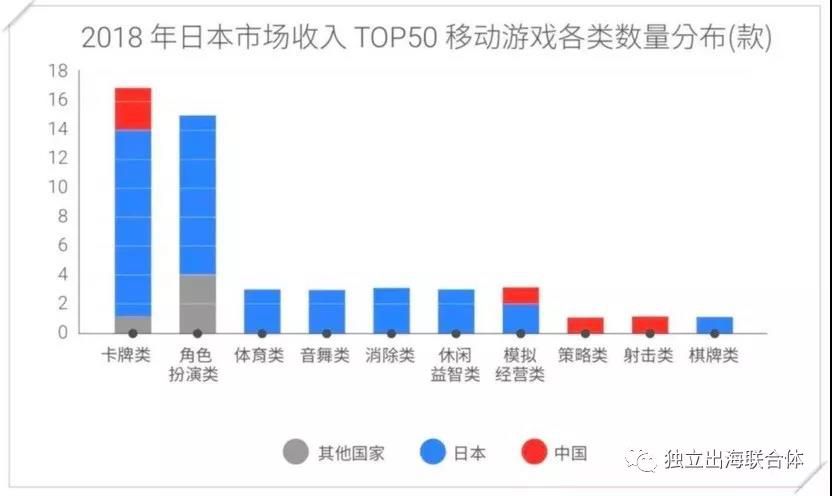 多次入局日本頭部暢銷榜，這家公司是怎樣通過SLG紮根日本市場的？