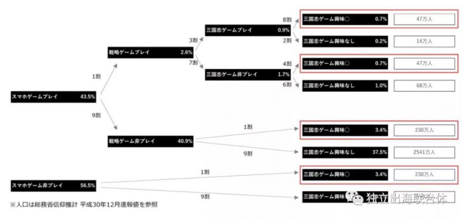 多次入局日本頭部暢銷榜，這家公司是怎樣通過SLG紮根日本市場的？