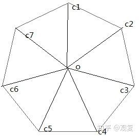 從零開始做一個SLG遊戲（三）：用unity繪製圖形