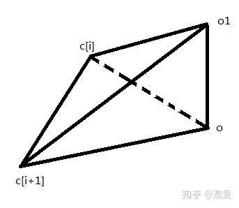 從零開始做一個SLG遊戲（三）：用unity繪製圖形