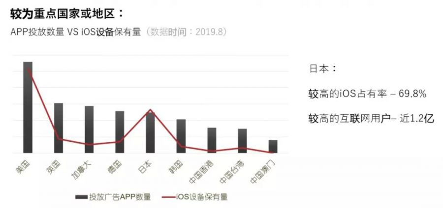 如何有效減少日本市場Search Ads的推廣成本