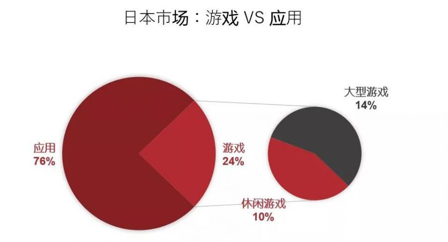 如何有效減少日本市場Search Ads的推廣成本