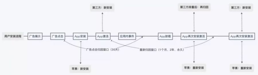 如何有效減少日本市場Search Ads的推廣成本