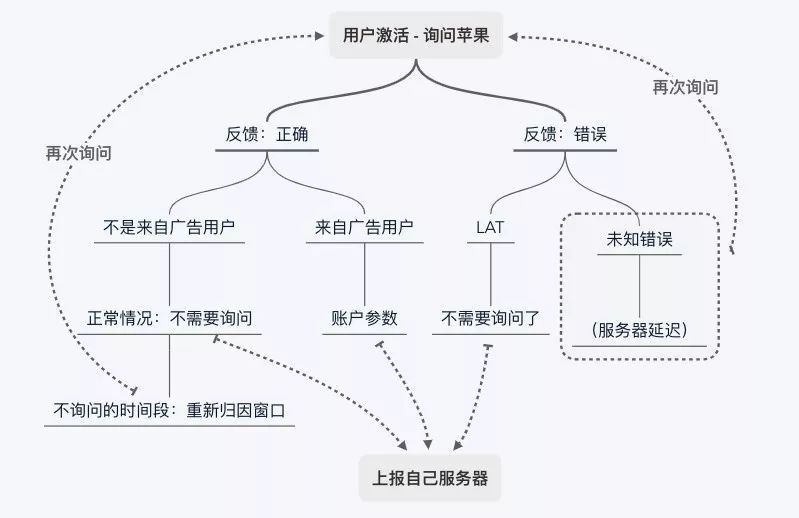 如何有效減少日本市場Search Ads的推廣成本