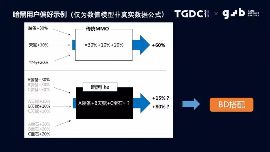 《拉結爾》發行製作人周錫陽：國產暗黑手遊《拉結爾》——遊戲調優之道