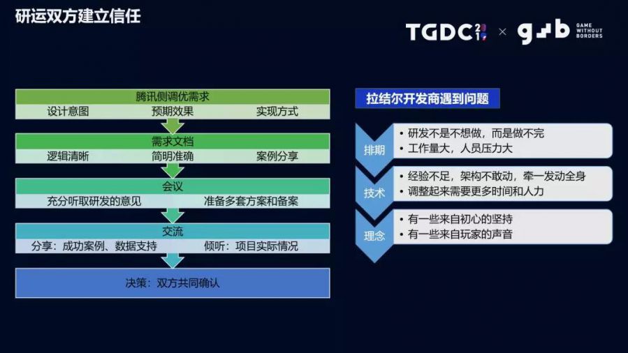 《拉結爾》發行製作人周錫陽：國產暗黑手遊《拉結爾》——遊戲調優之道