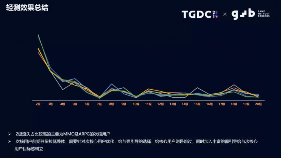 《拉結爾》發行製作人周錫陽：國產暗黑手遊《拉結爾》——遊戲調優之道