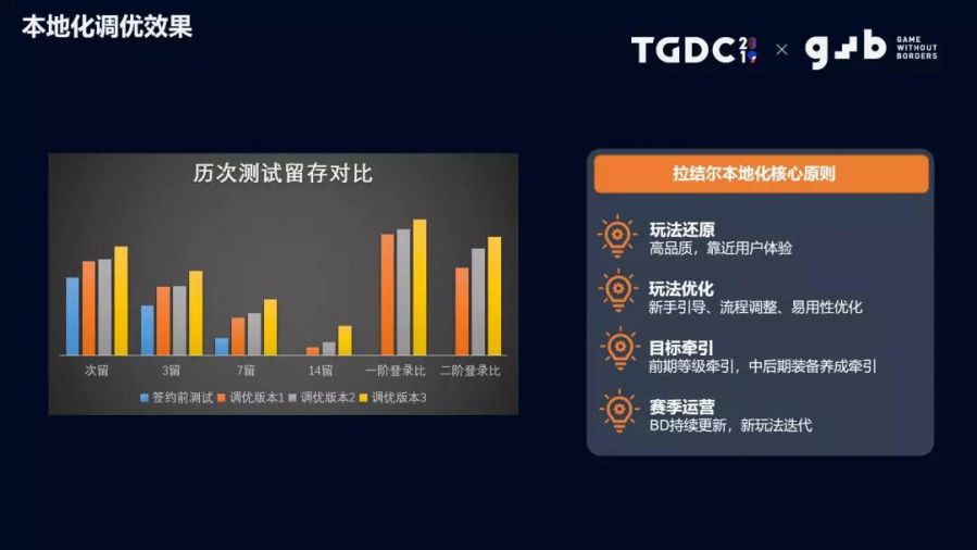 《拉結爾》發行製作人周錫陽：國產暗黑手遊《拉結爾》——遊戲調優之道