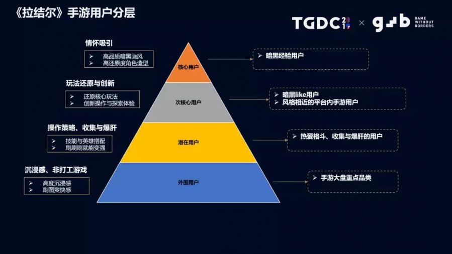 《拉結爾》發行製作人周錫陽：國產暗黑手遊《拉結爾》——遊戲調優之道