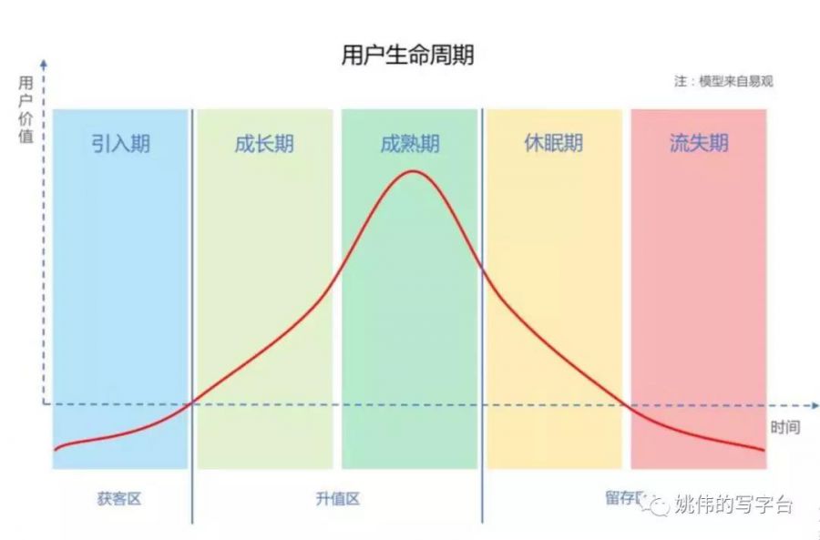 關於運營邊界的思考