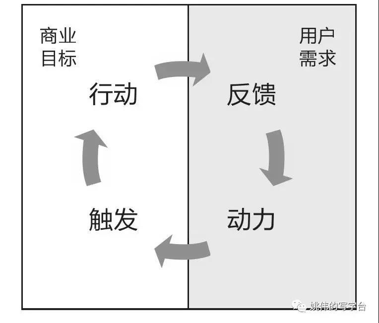 關於運營邊界的思考