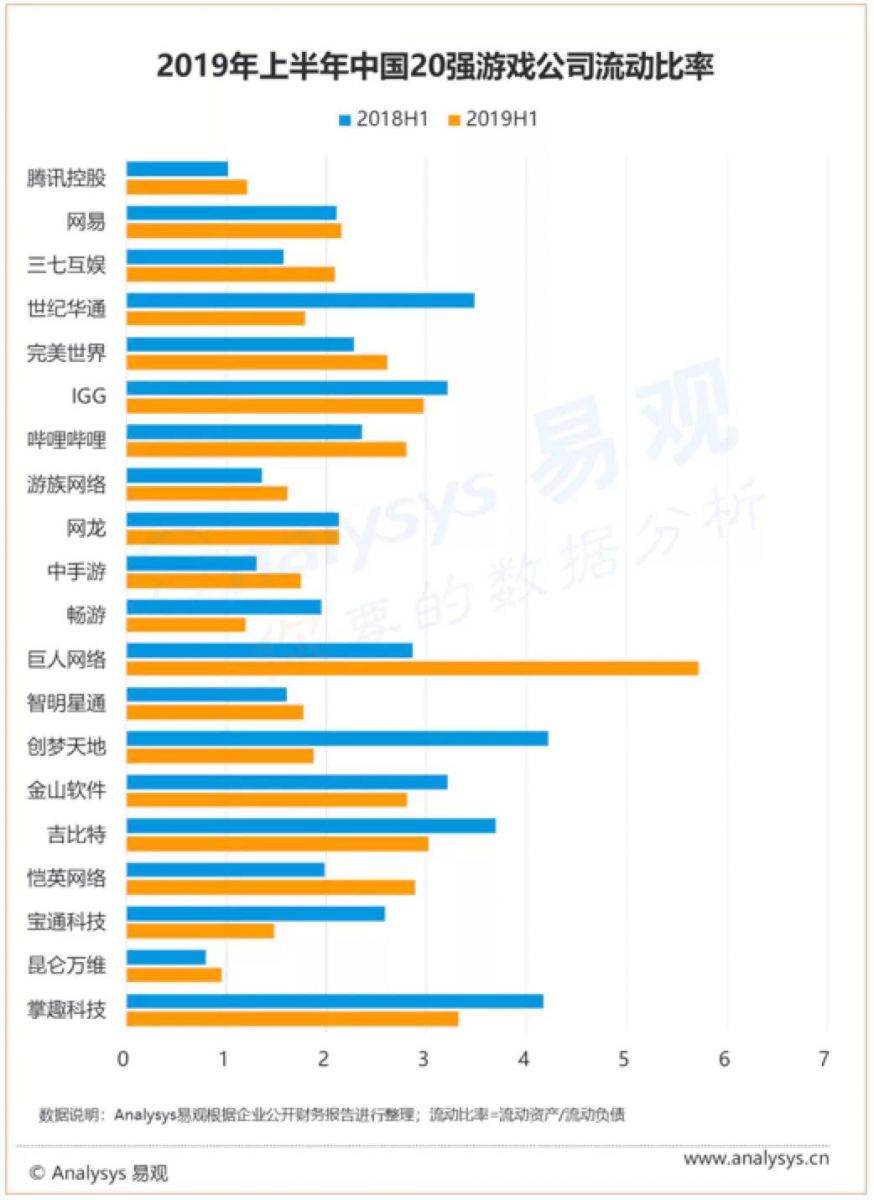 中國TOP 20遊戲公司業績分析：強者恆強時代完全到來