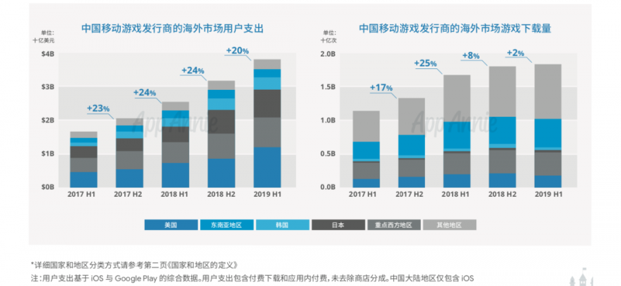 2019年的手游出海【日本篇】：51款遊戲、33家中國廠商逐鹿日本，它們憑什麼突圍？