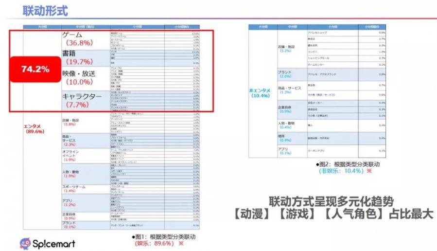 在日本市場做IP聯動推廣，有哪些關鍵點？