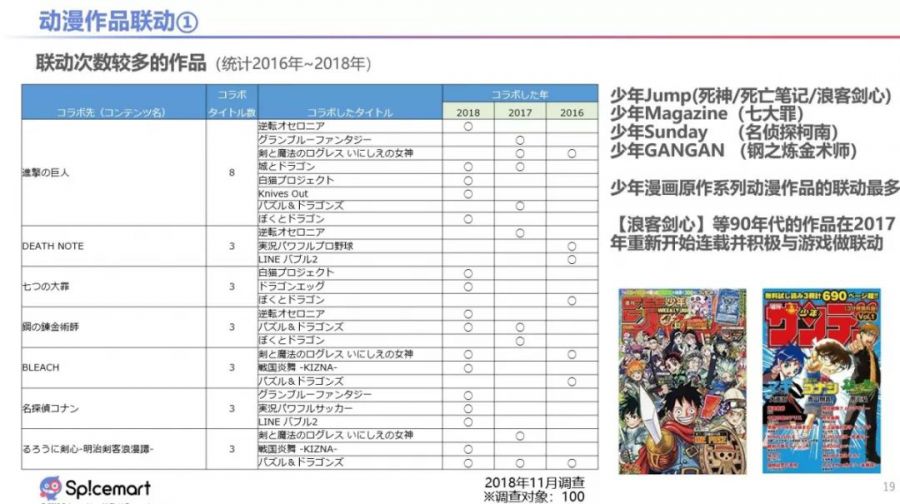 在日本市場做IP聯動推廣，有哪些關鍵點？