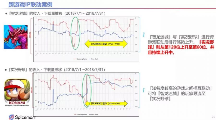 在日本市場做IP聯動推廣，有哪些關鍵點？