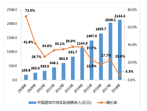 什麼是深度強化學習？ 又是如何應用在遊戲中的？