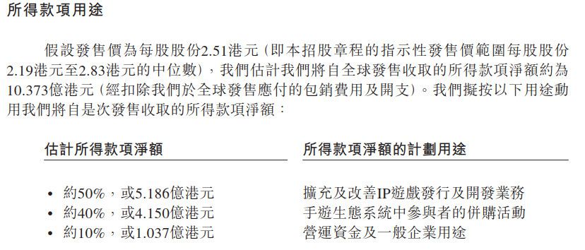 通過聆訊，計劃10月31日上市！中手遊港股IPO之路進入最後衝刺階段