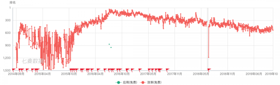 朝夕光年——今日頭條的“遊戲據點”