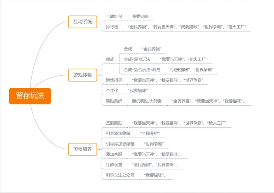 18個月16個爆款，合成類玩法的下一個機會在哪？