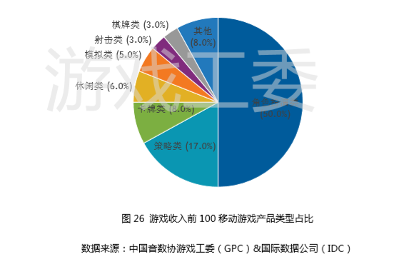 強勢回暖，Q3季度中國遊戲產業實際銷售收入592.1億元，同比增長10%