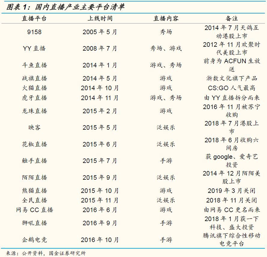 遊戲直播行業簡史：從“百播大戰”到“魚牙對峙”