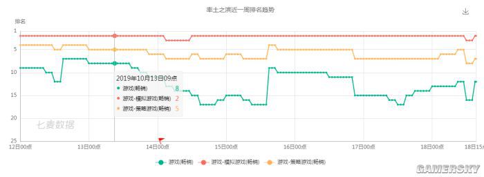 國內策略遊戲這20年來經歷了什麼？