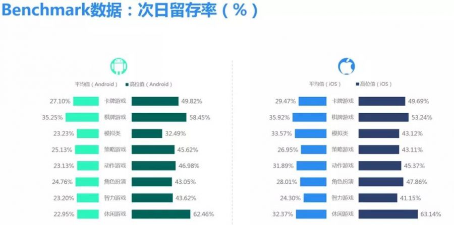 提高遊戲留存的14條黃金法則