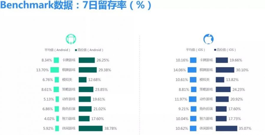 提高遊戲留存的14條黃金法則