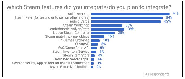 Steam的新挑戰者： Epic, Discord, Kartridge和RobotCache